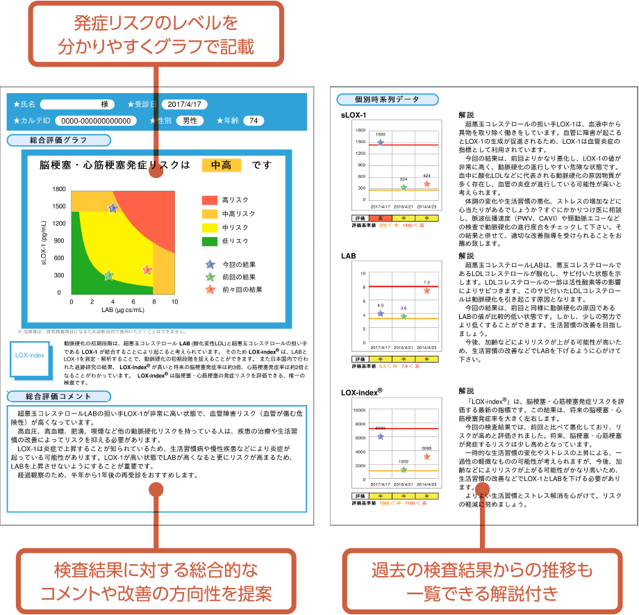 結果報告書（サンプル）